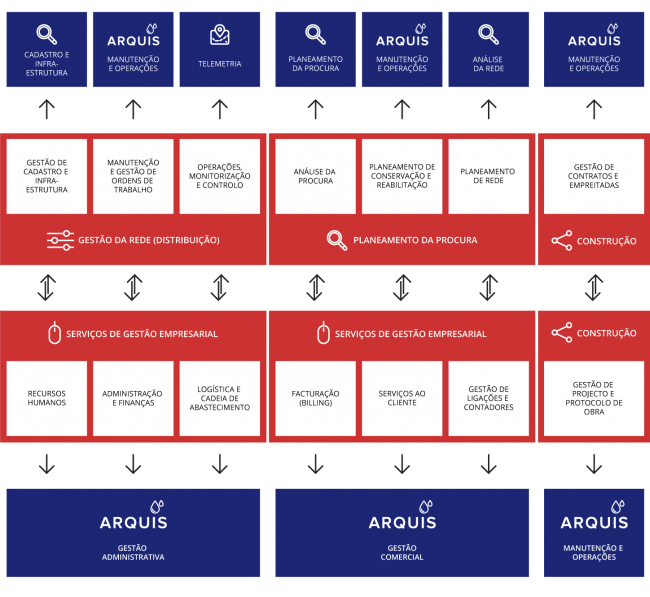 Esquema-Arquis