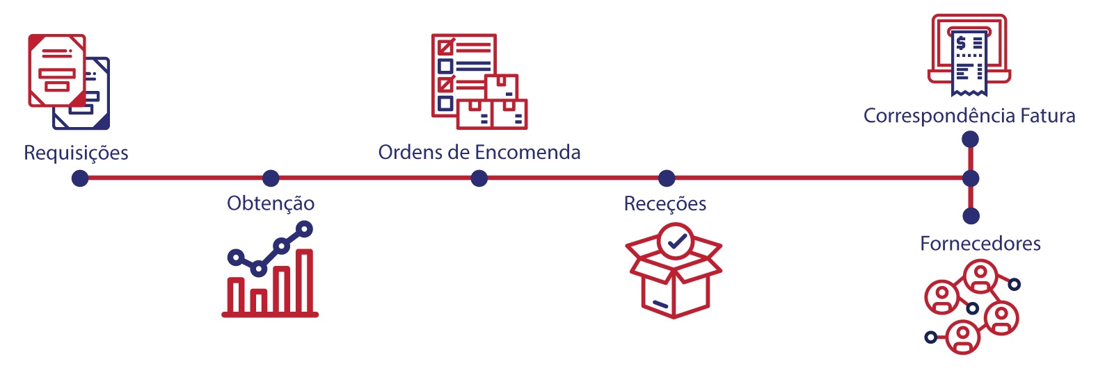 Esquema-Purchase Portal