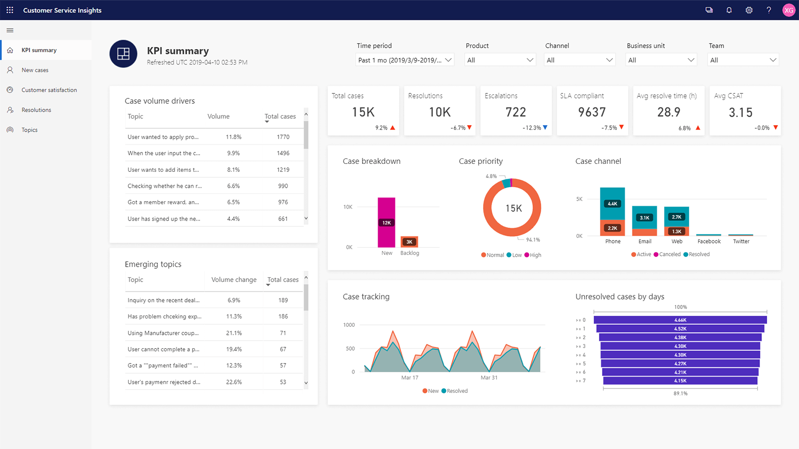 Tablet-Costumer Service Insights-Dynamics 365 AI