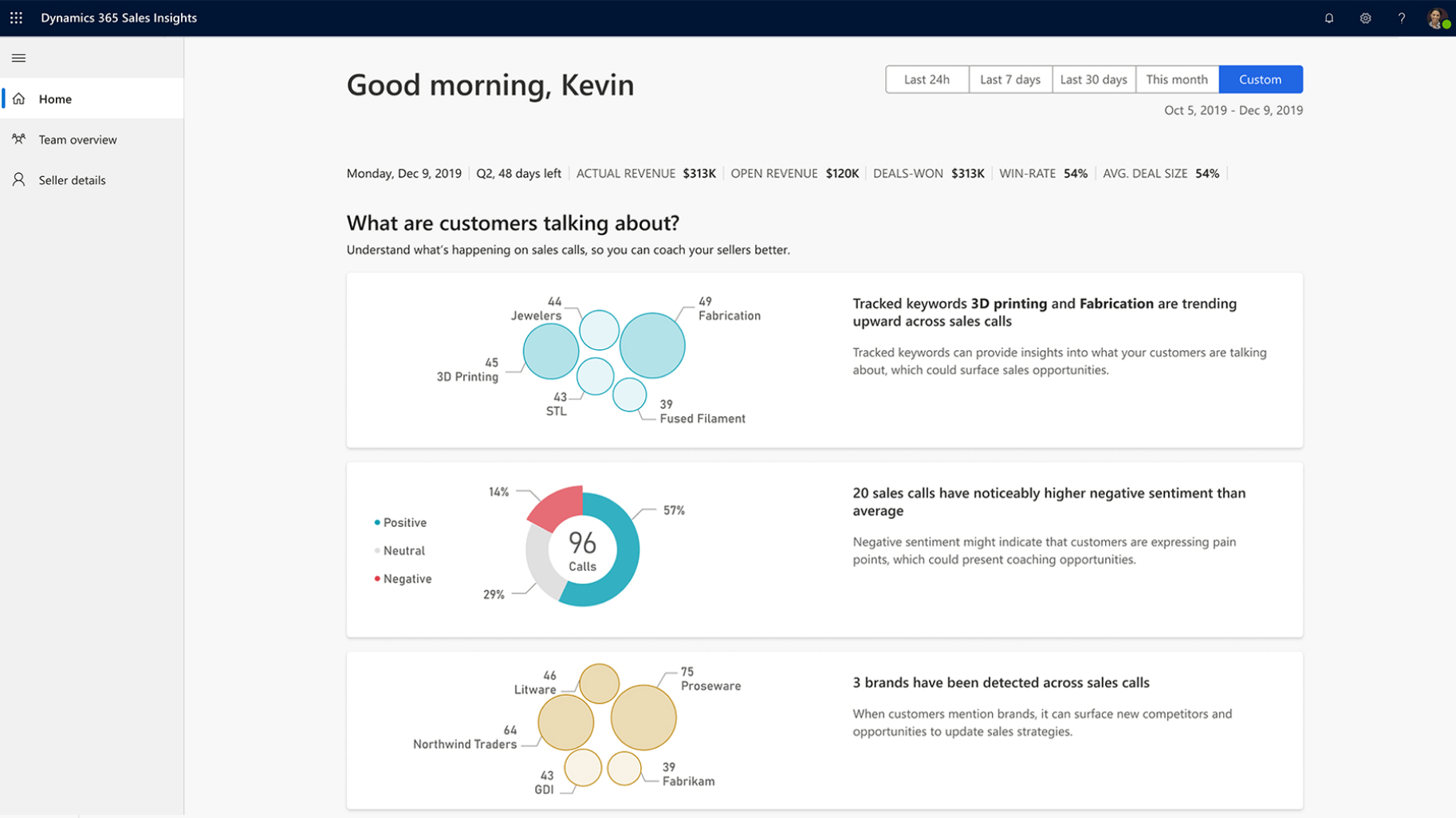 Tablet-Sales Insights-Dynamics 365 AI