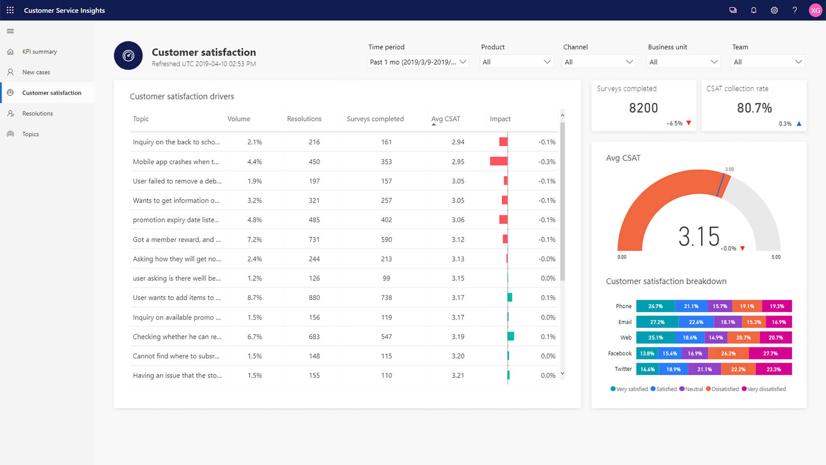 Tablet4-Costumer Service Insights-Dynamics 365 AI