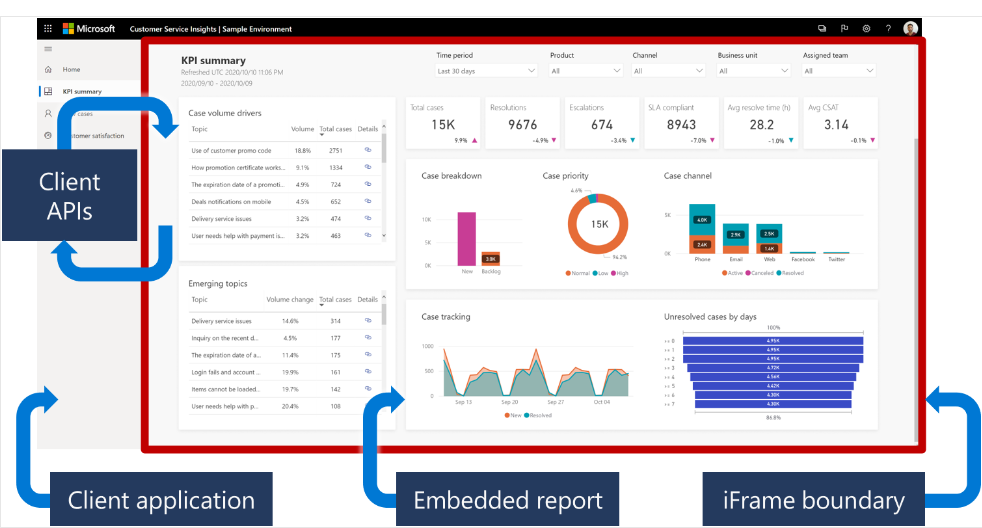 Power BI Embedded