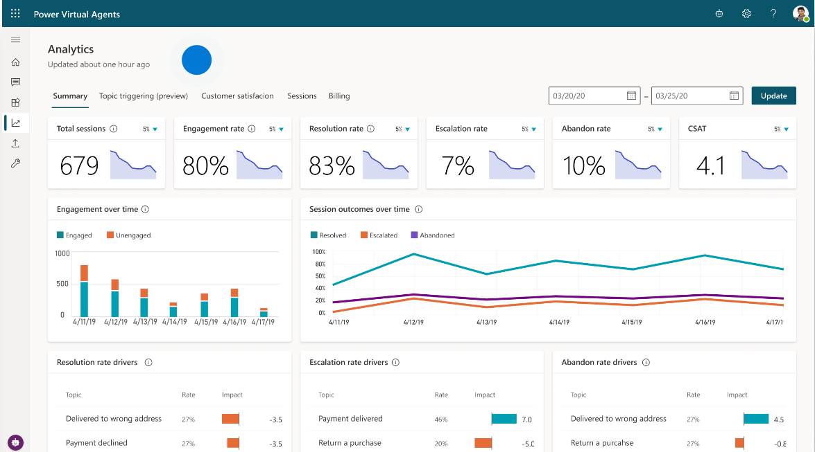 Ecra 3 Monitor and optimize your bot with AI