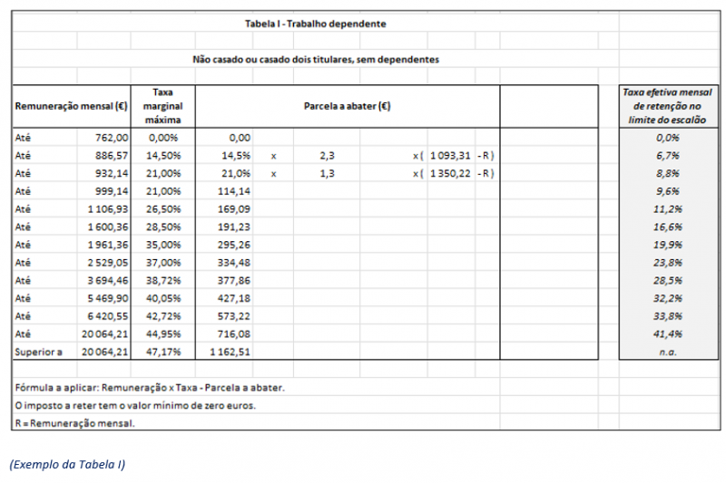 Novo Modelo De Retenção Na Fonte Irs 2º Semestre 2023 Arquiconsult Pt Pt P1 3333