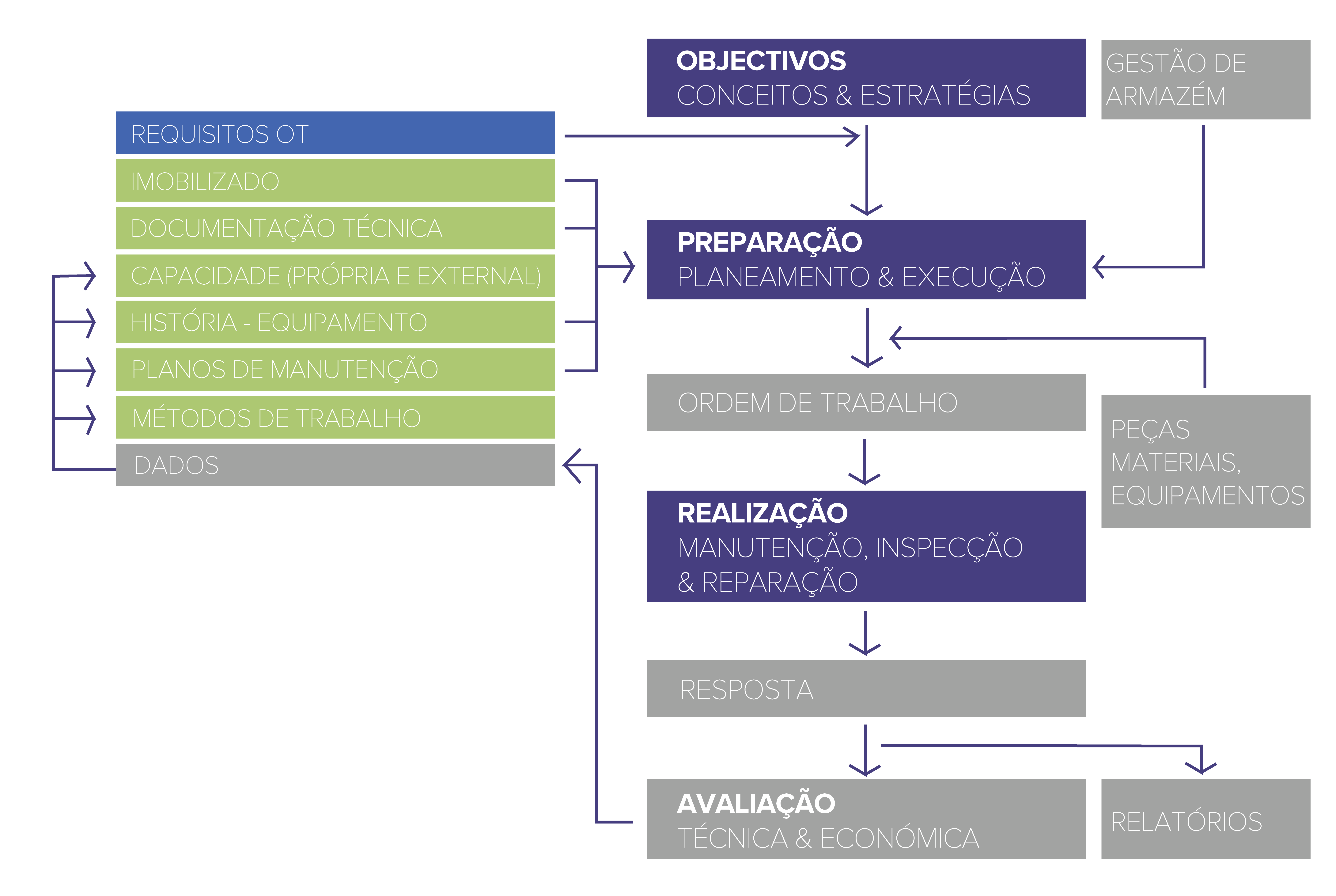 esquema-main-tool