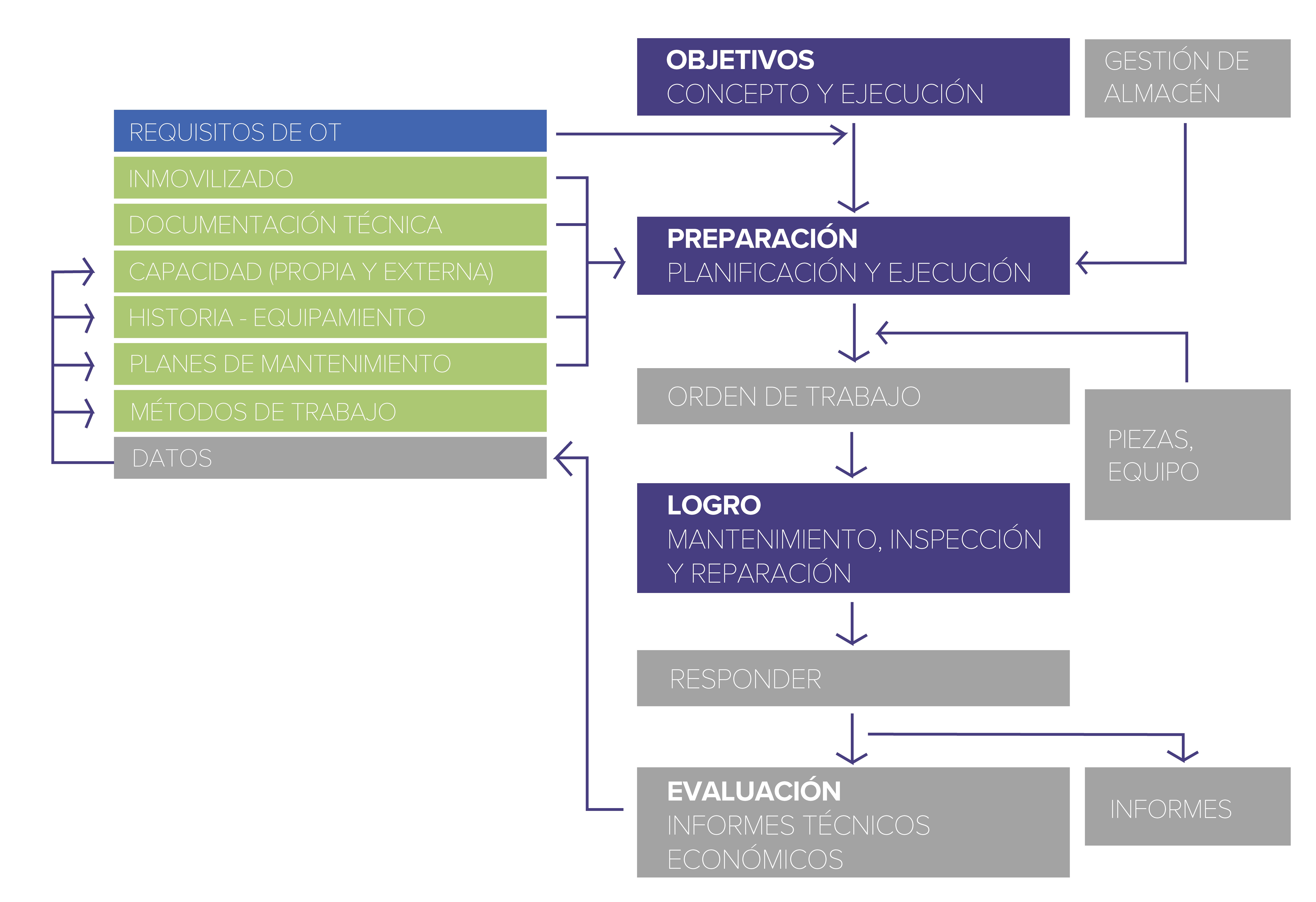 esquema-main-tool-ES