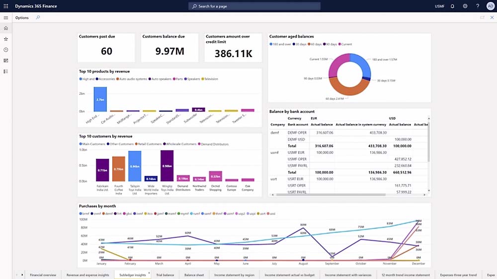 286438-DYN-Finance Solution