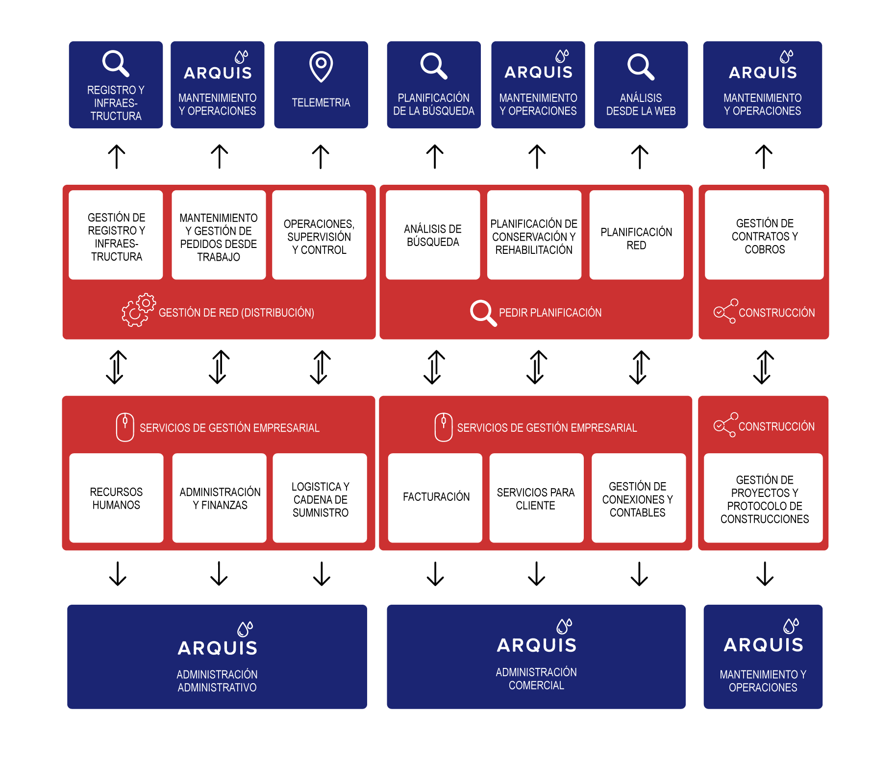 Esquema_Arquis-ES-650x570