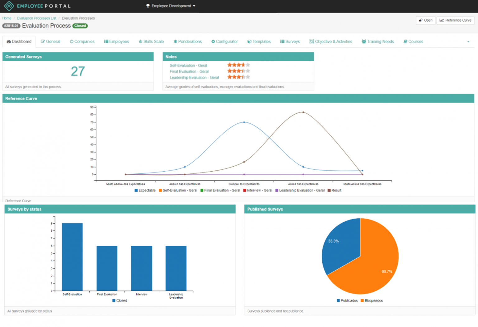 Employee Portal Base Modules Arquiconsult Solu Es Microsoft