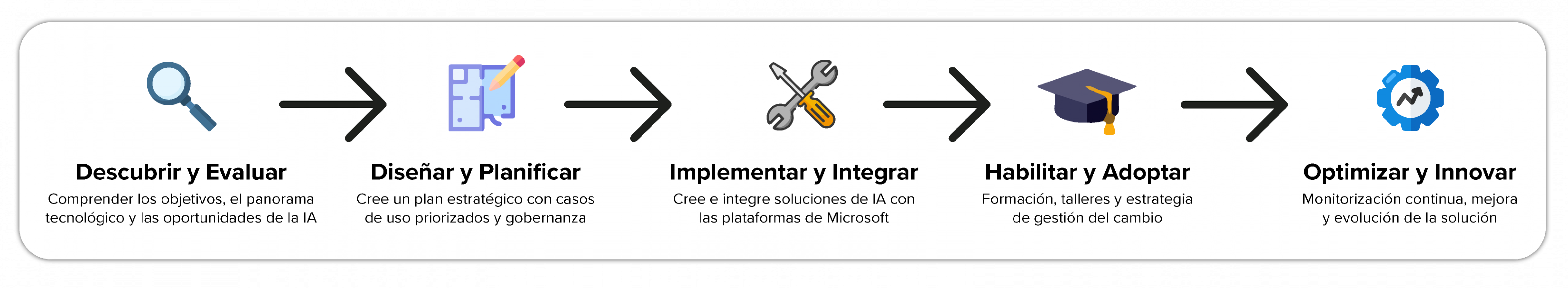 AI-imagemplaneamento