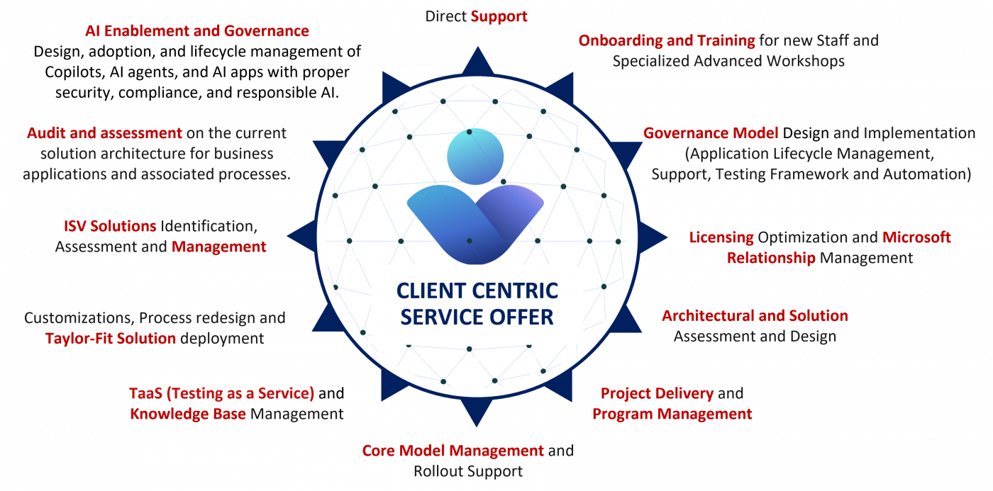Services offered_Managed Services_en