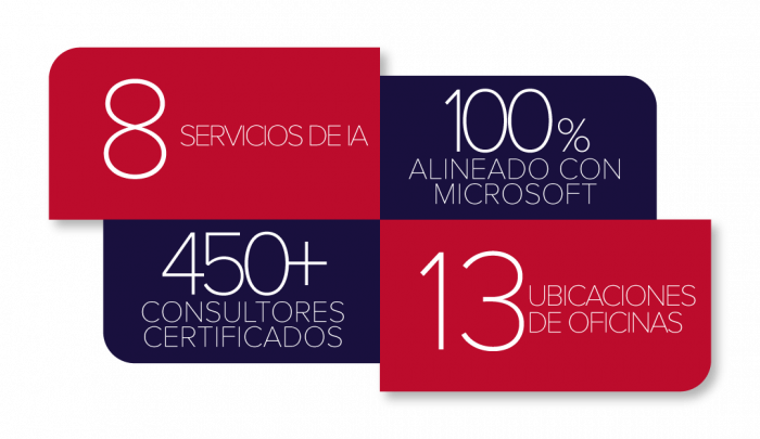 ai-acceleration-services_ARQUICONSULT-EXPERTISE_ES