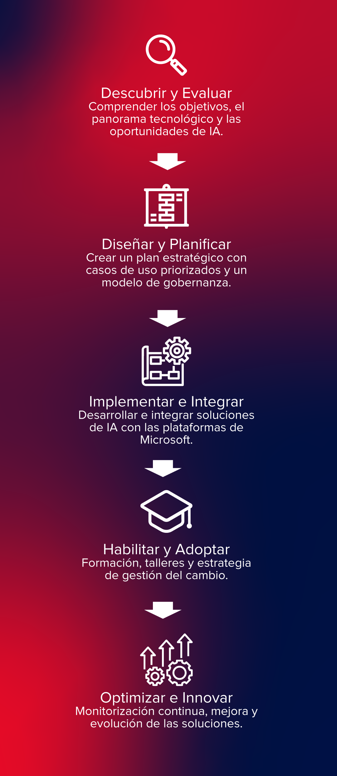 ai-acceleration-services_Our-Successful-Methodology​_mobile