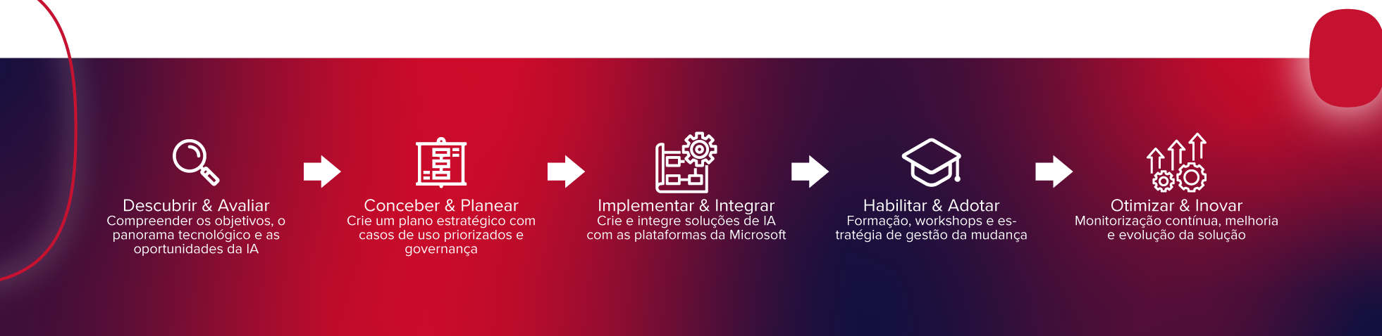 mockup_ai-acceleration-pt